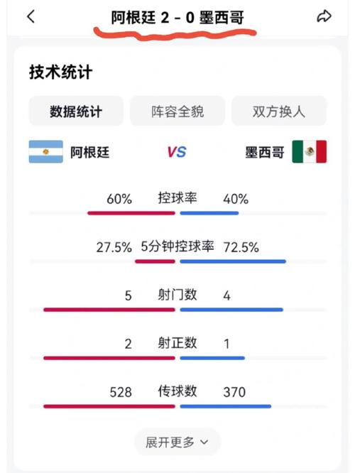 阿根廷墨西哥赔率表世界杯,阿根廷男足vs墨西哥男足