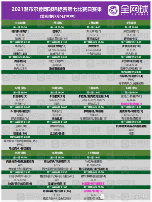 温网2021赛程表第7日,温网赛程赛果