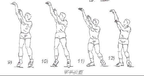投篮姿势顶肘压腕教学图片,投篮顶肘图片解析