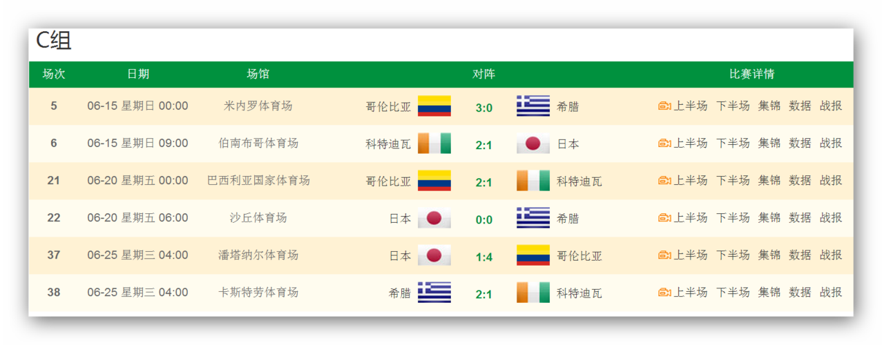 日本对哥伦比亚的比分多少,日本对哥伦比亚世界杯的比赛