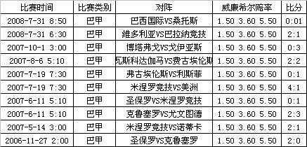 从哪看威廉希尔世界杯赔率,巴甲威廉希尔初赔