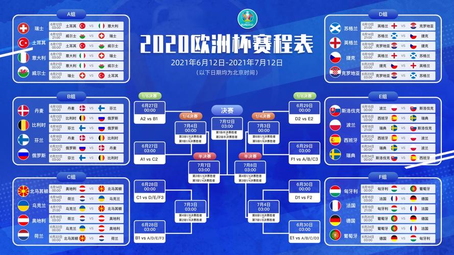 欧洲2021赛程表半决赛,2021欧洲杯赛程表半决赛