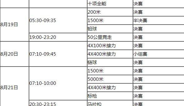 2016奥运会田径赛程表,2016奥运会田径赛程表