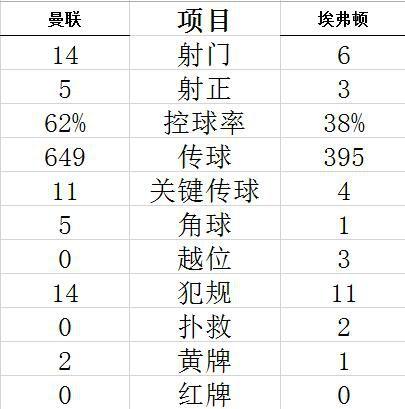 世界杯14年的赔率是多少,2014年世界杯足球多少钱