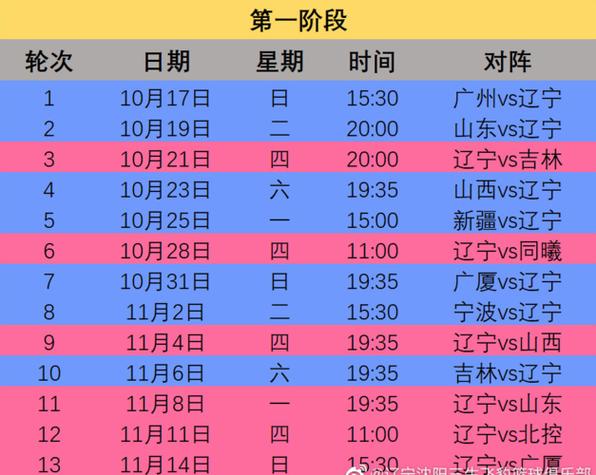 北京cba直播辽宁赛程表,北京cba联赛回放视频