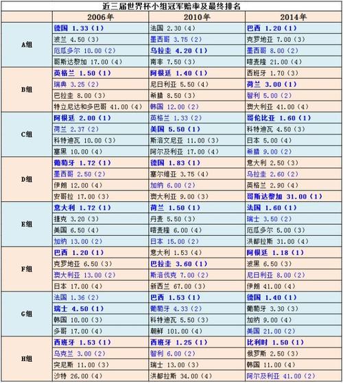 世界杯日本1比2赔率多少,世界杯日本20