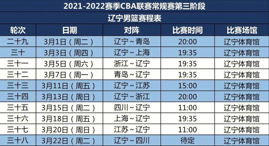 cba四川队三阶段赛程表,cba赛程四川队第三四阶段赛程表