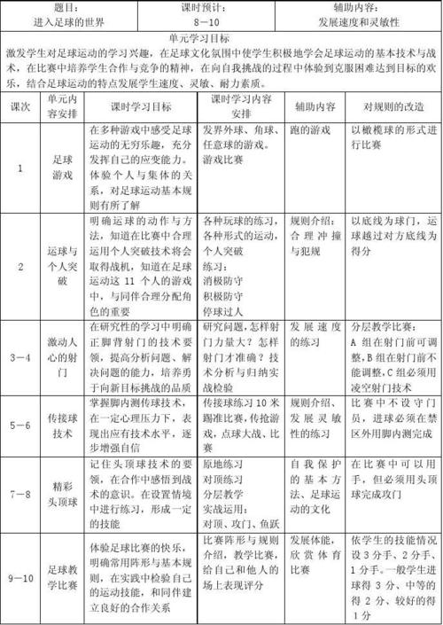 足球教学投篮姿势教案大班,足球教学投篮姿势教案大班下学期