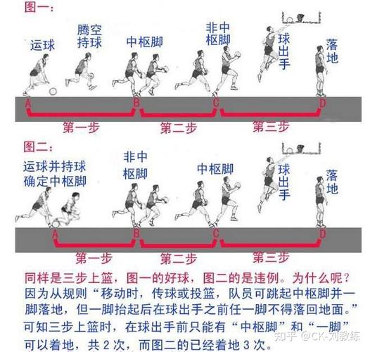 单手投篮三步上篮姿势教学,单手投篮动作讲解