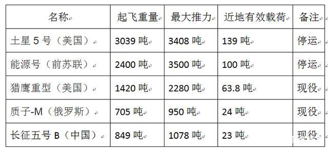 火箭队的最终兵器排名第几,火箭队的实力怎样