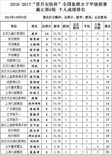 2021年象甲联赛赛程表,2021年象甲联赛积分榜