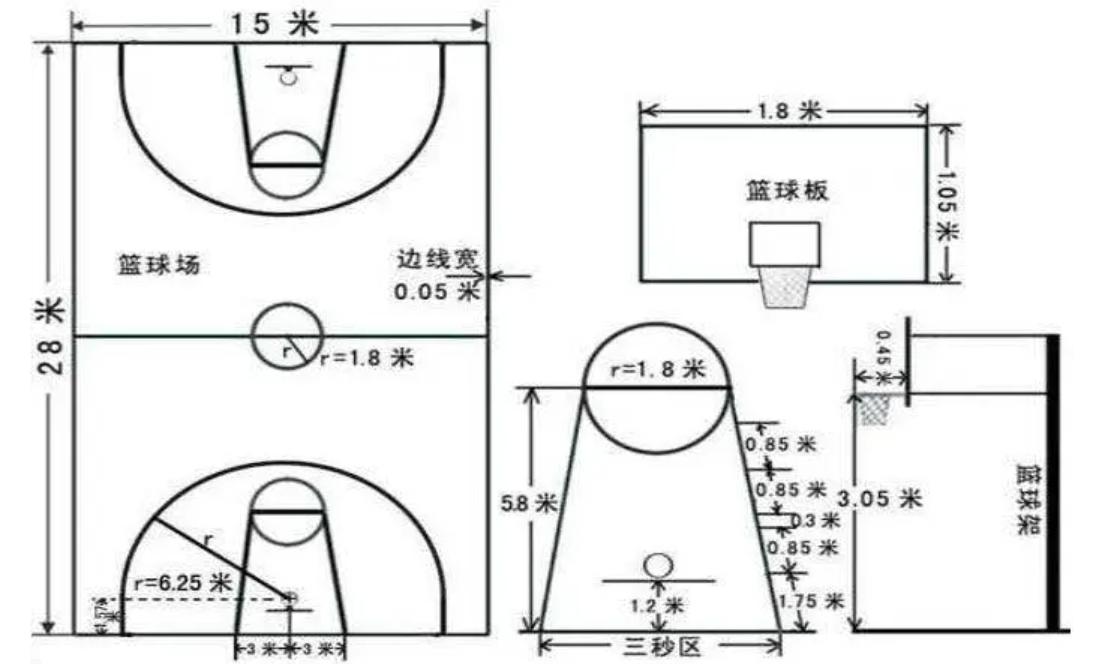 篮球投篮训练架子尺寸标准,投篮架怎么画