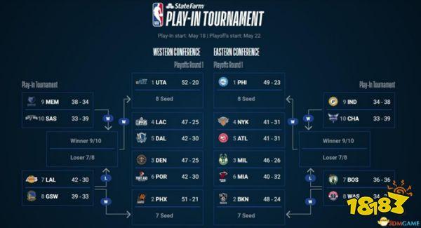 nba2k21奇才队名单,nba2k21各球队阵容