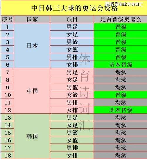 首尔奥运会男篮赛程表今天,首尔举办奥运会