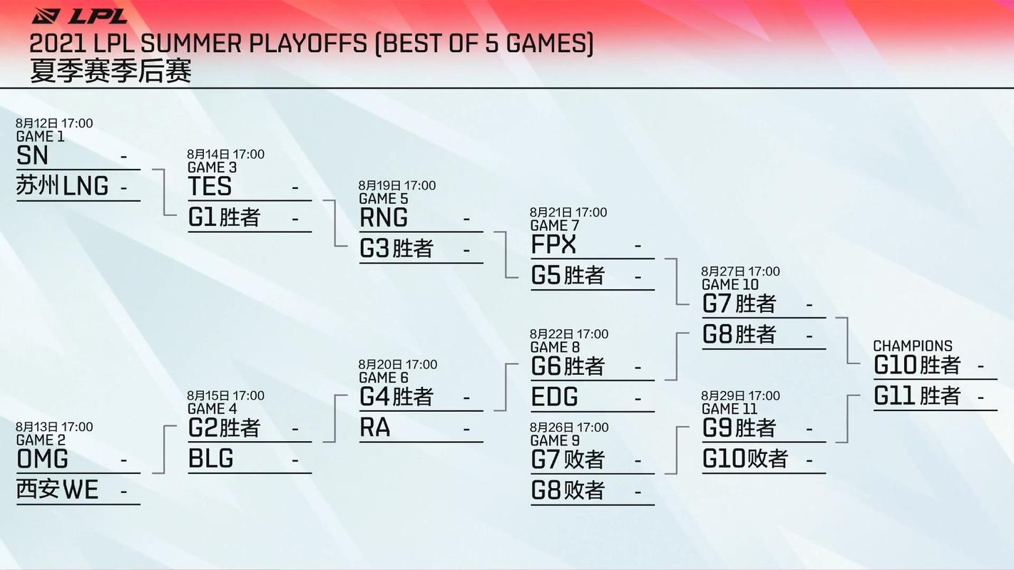 lng赛程表2021夏季,lng季后赛
