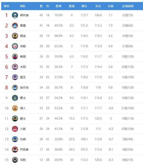 火箭队球员排名表最新图片,火箭队球员排名表最新图片高清