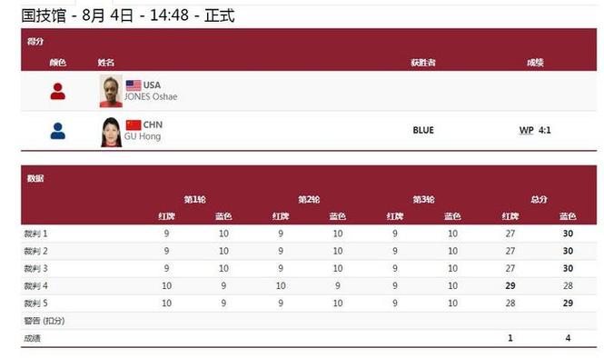奥运会拳击决赛谷红赛程表,东京奥运会拳击谷红