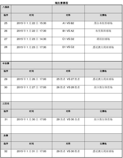 澳大利亚女排小组赛赛程表,澳大利亚女排小组赛赛程表图片