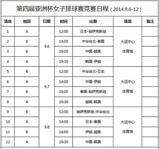 2017女排亚俱杯赛程表,2017年女排亚俱杯