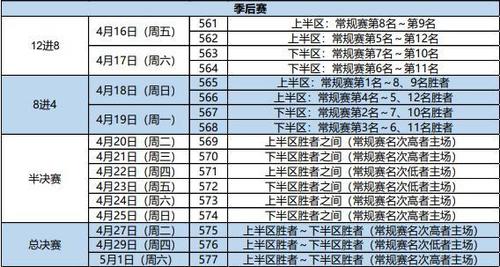 上海山东篮球cba赛程表,山东男篮与上海男篮今晚战况如何