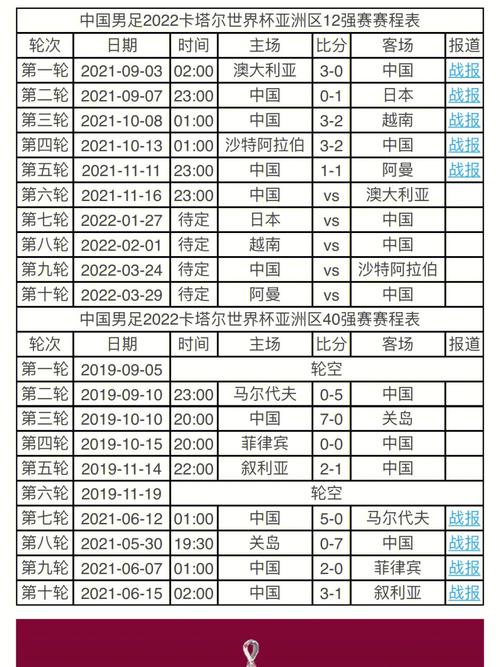 世界杯2021中国赛程表,世界杯2022中国赛程表