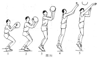 单手抱球投篮姿势教学图片,单手抱球算不算走步