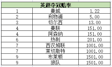 2019英冠最新夺冠赔率,2019年英超冠军是谁