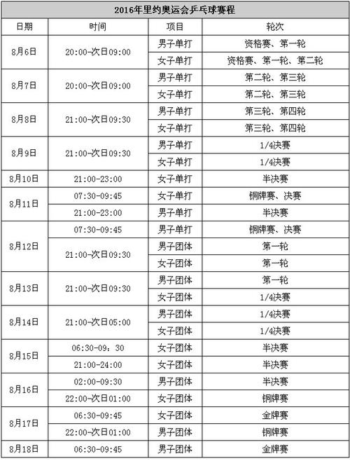 2018里约奥运会赛程表,2018里约奥运会中国奖牌