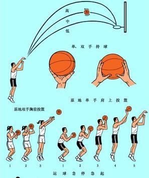 抢篮板的投篮姿势图片教学,抢篮板正确姿势