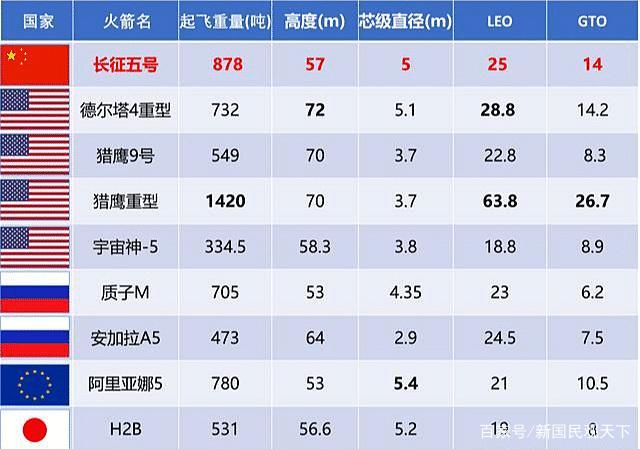 火箭队最强火力排名榜前十,火箭队最强火力排名榜前十名