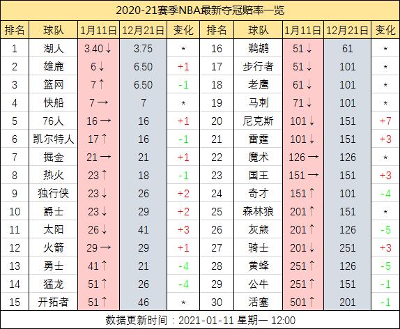 nba2008年夺冠赔率,nba2008年总冠军比分