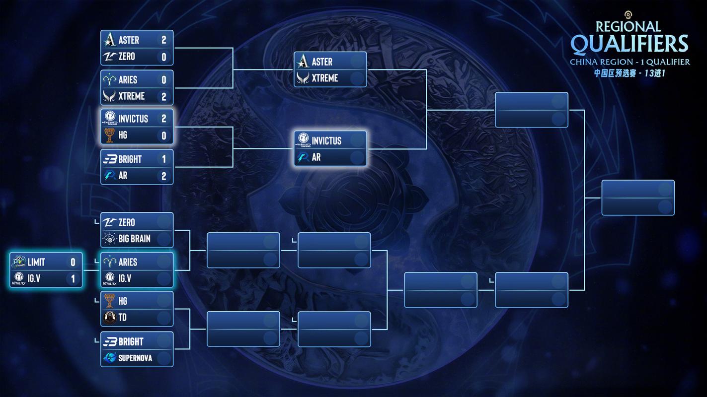 dota2021年赛程表,dota22020年比赛