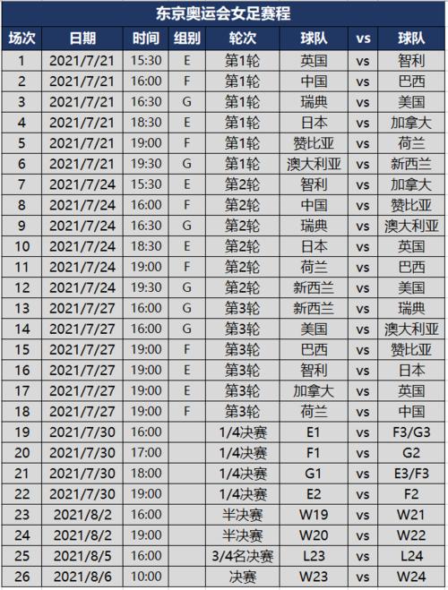 奥运会女子足球今日赛程表,奥运会女子足球今日赛程表最新