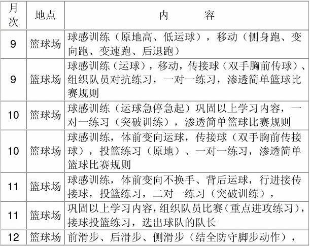 篮球投篮的命中率训练目标,篮球投篮的命中率训练目标是什么