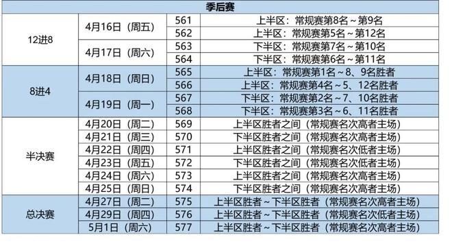 1920cba复赛赛程表,1920cba总决赛第三场