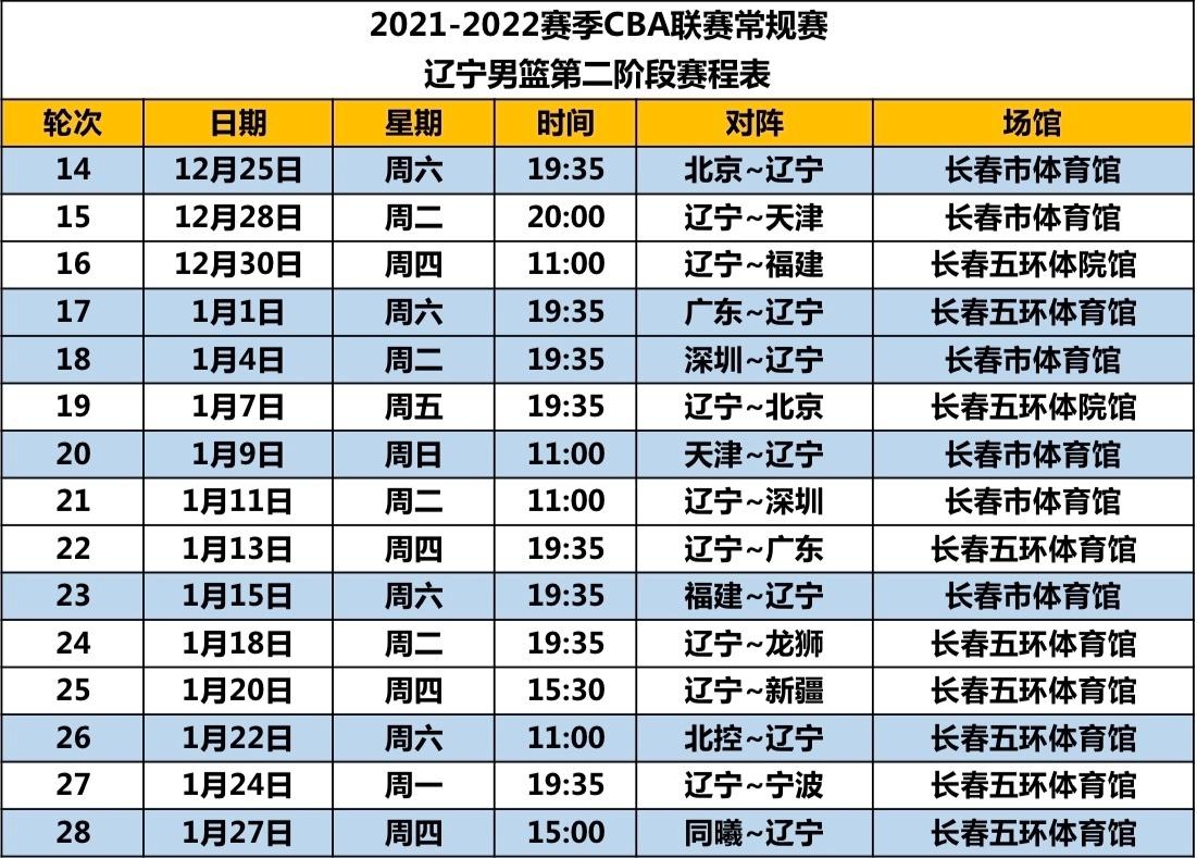 第2场篮球比赛时间表中国,cba第二场比赛