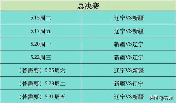 北京奥运会女篮赛程表今天,北京奥运会赛程列表