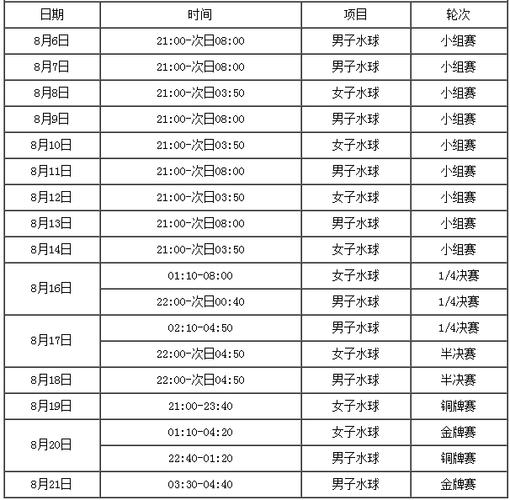 2021奥运会水球赛程表,2021年奥运会水球比赛