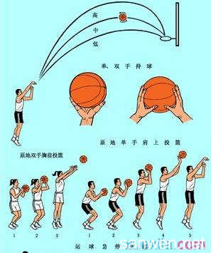 最骚投篮姿势视频教学下载,nba最美投篮姿势