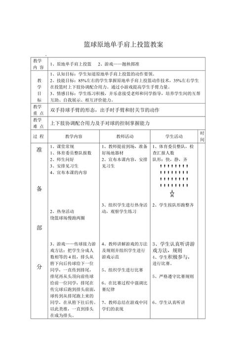 篮球投篮动作训练教案设计,篮球投篮技术有哪些动作要领