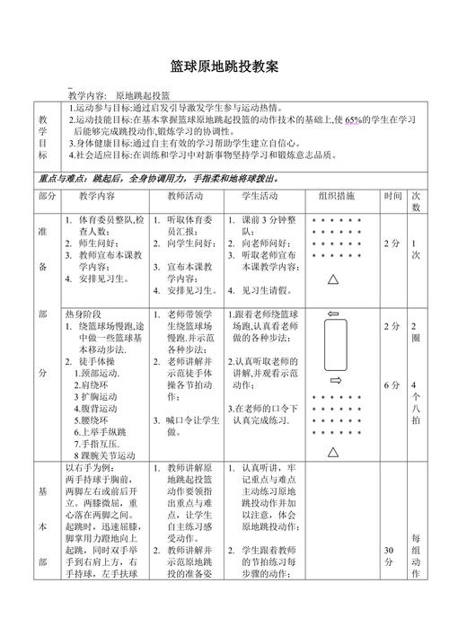 篮球跳投投篮姿势教学设计,篮球跳投技术的分析及训练方法