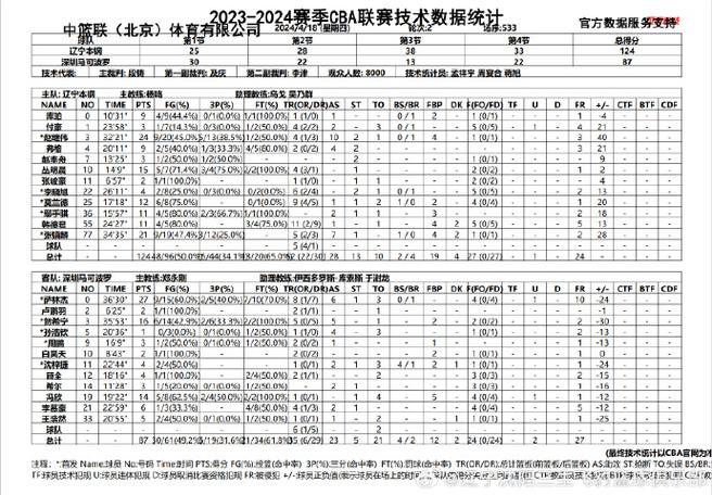 辽宁男篮参加cba赛程表,辽宁男篮2021年比赛时间表地点