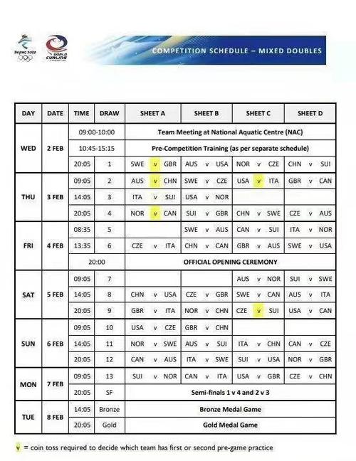 今日奥运会赛程表男子冰壶,今日奥运赛况