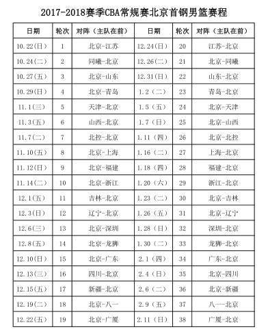 2018首钢cba赛程表,北京首钢2020cba赛程表