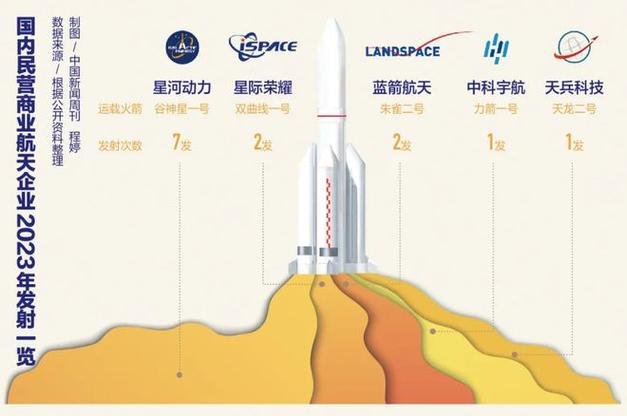 火箭队2002年交易数据,火箭队2021年交易