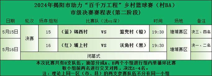 榕城区篮球比赛时间表安排,榕城区新闻