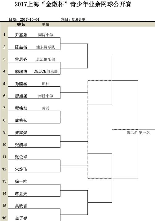 2021青少年网球赛程表,2021年青少年网球比赛赛事