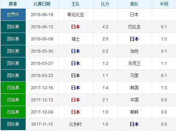 哥伦比亚队和日本队的比分,哥伦比亚vs日本