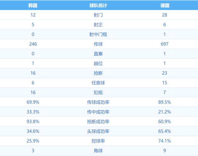 世界杯彩票赔率韩国对德国,世界杯韩国对德国比分