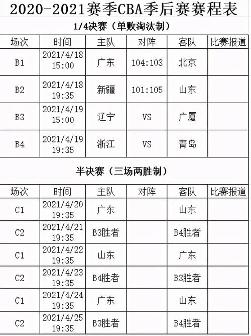 cba决赛赛程表2020,cba决赛赛程表主客场